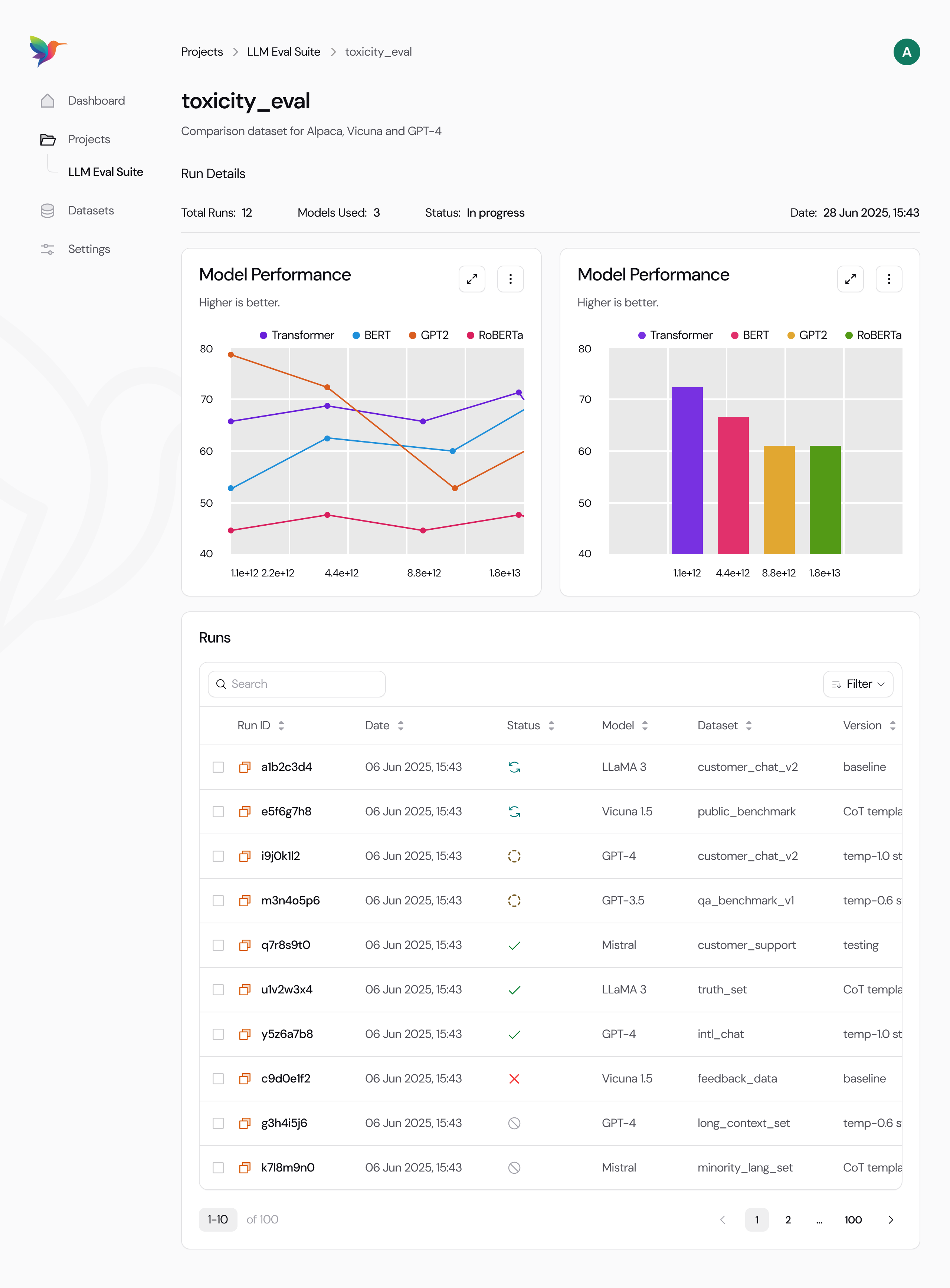 Dashboard preview